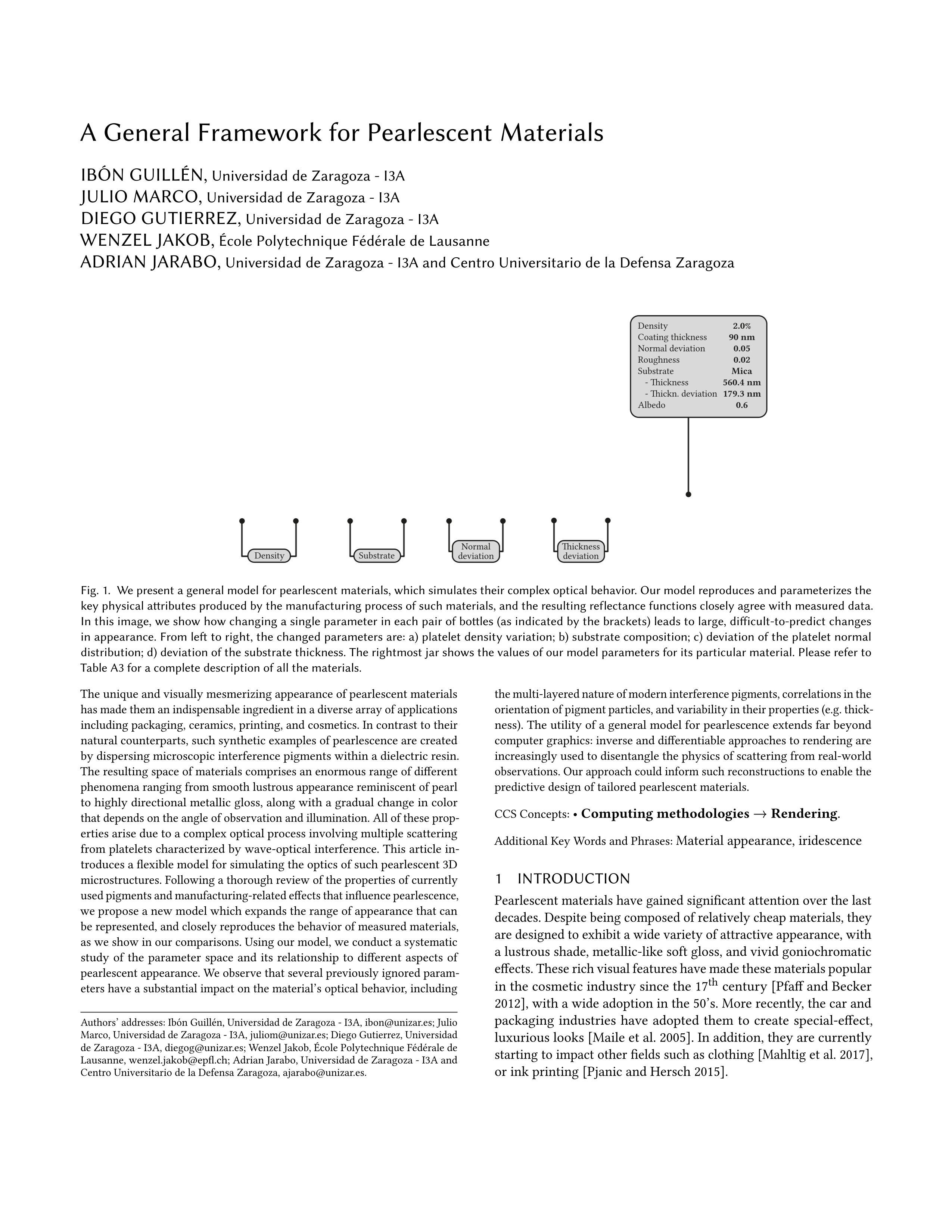 A general framework for pearlescent materials