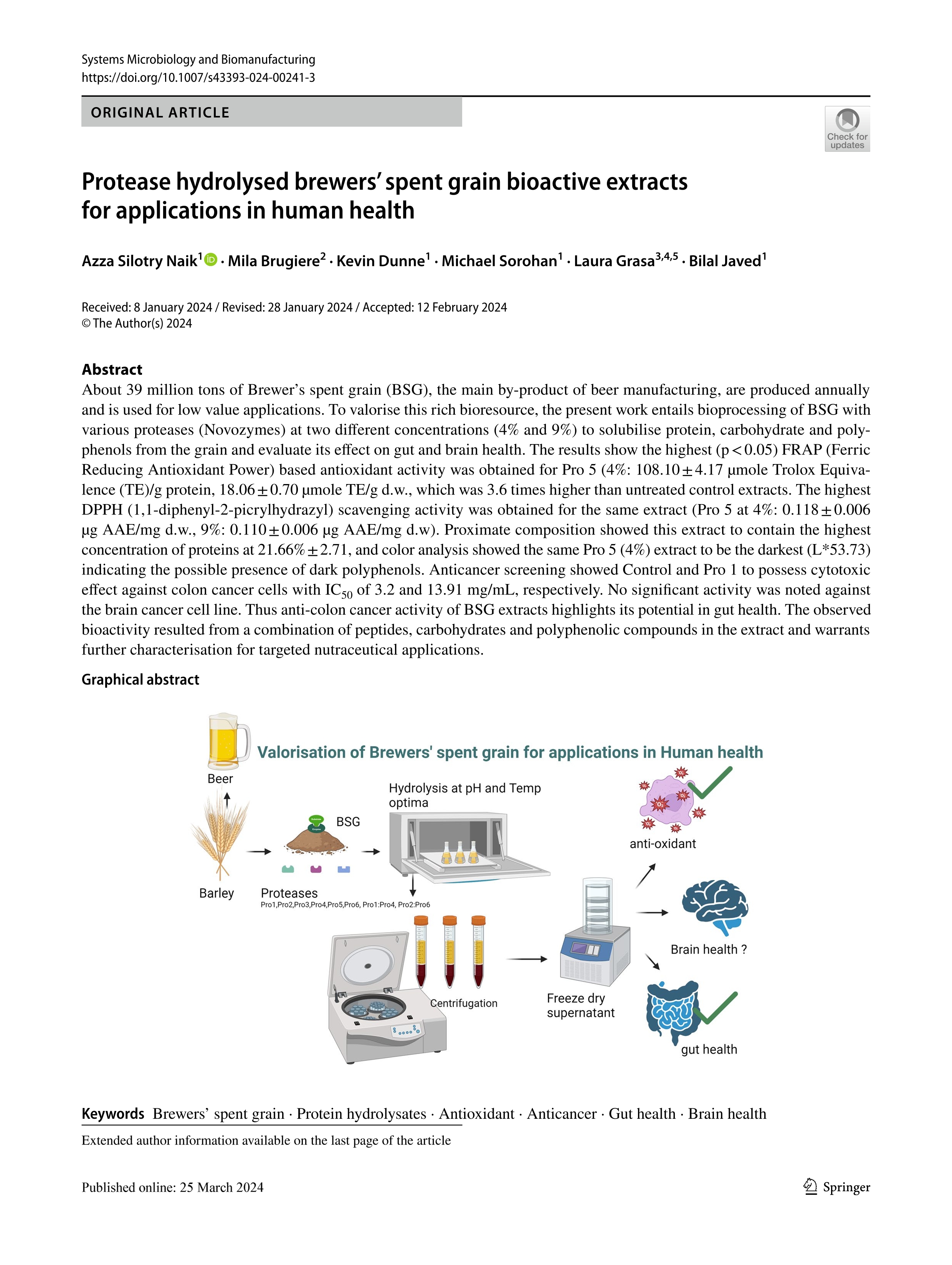 Protease hydrolysed brewers’ spent grain bioactive extracts for applications in human health