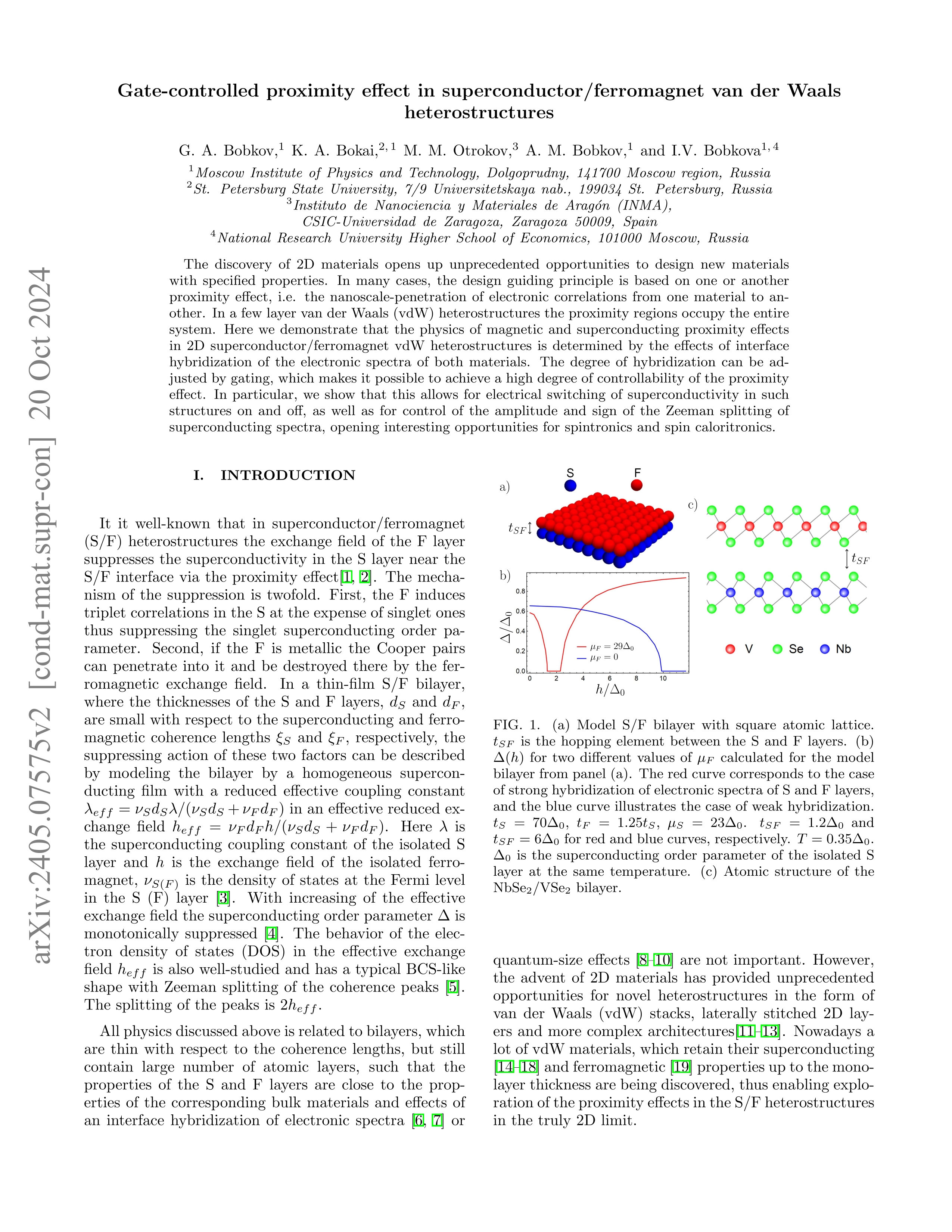 Gate-controlled proximity effect in superconductor/ferromagnet van der Waals heterostructures