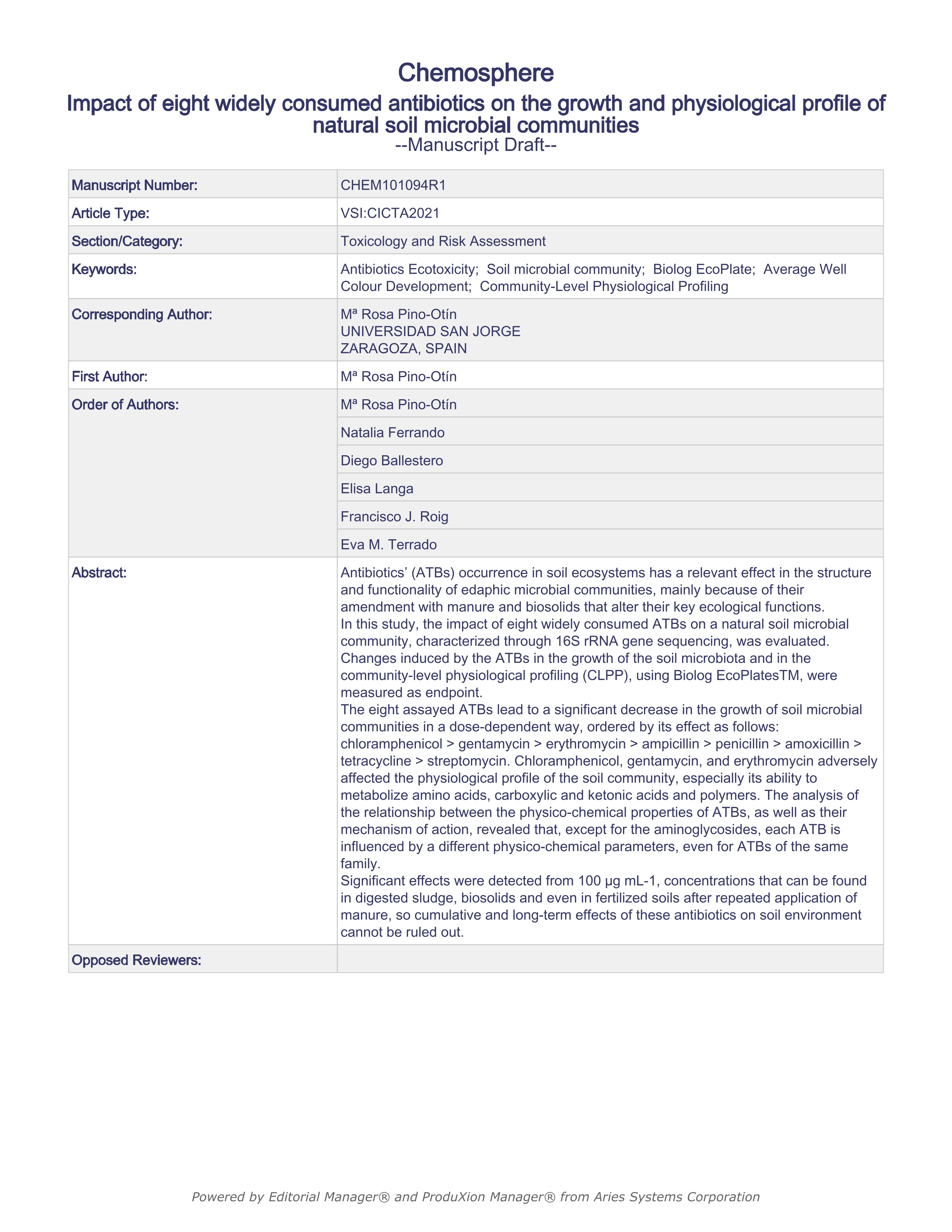 Impact of eight widely consumed antibiotics on the growth and physiological profile of natural soil microbial communities