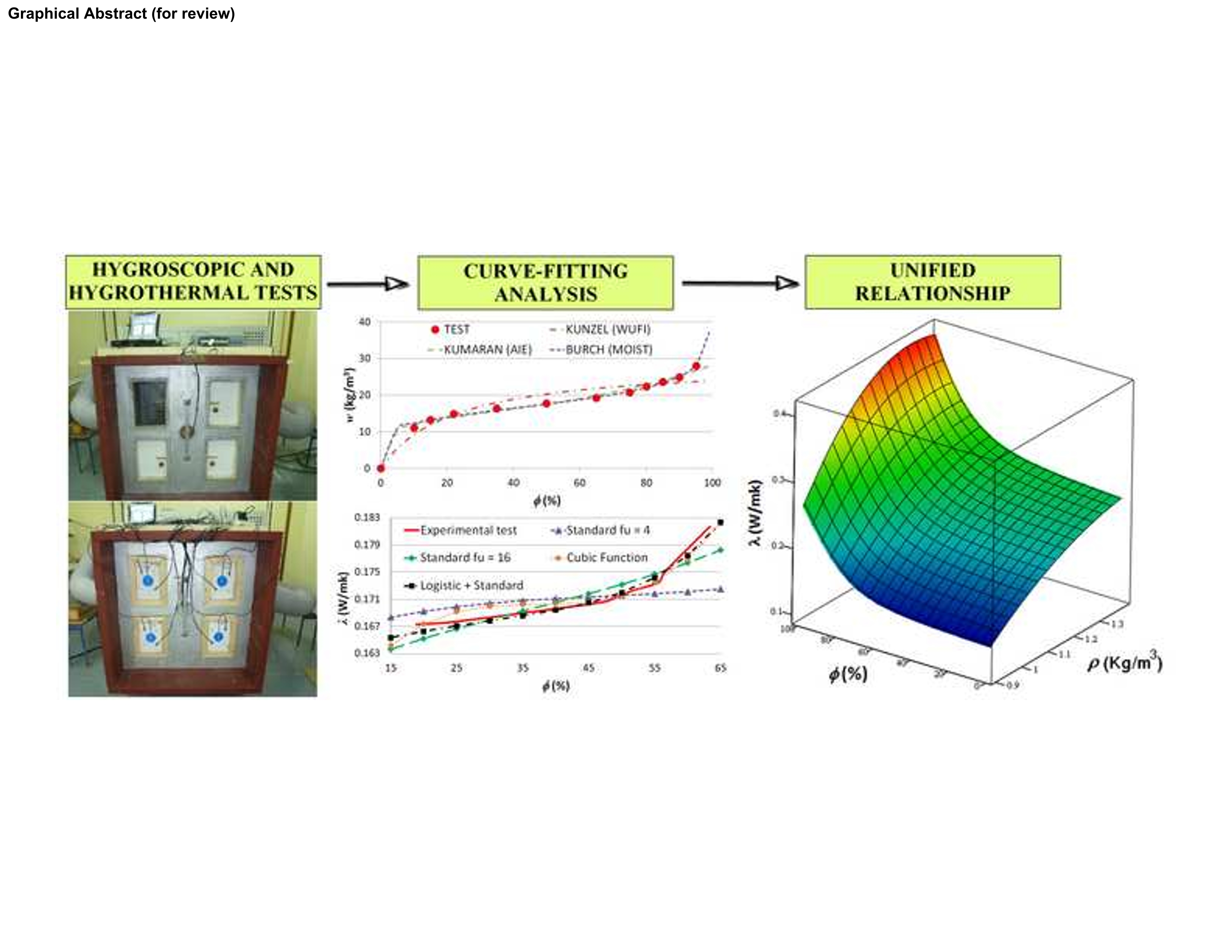 Hygrothermal properties of lightweight concrete: Experiments and numerical fitting study