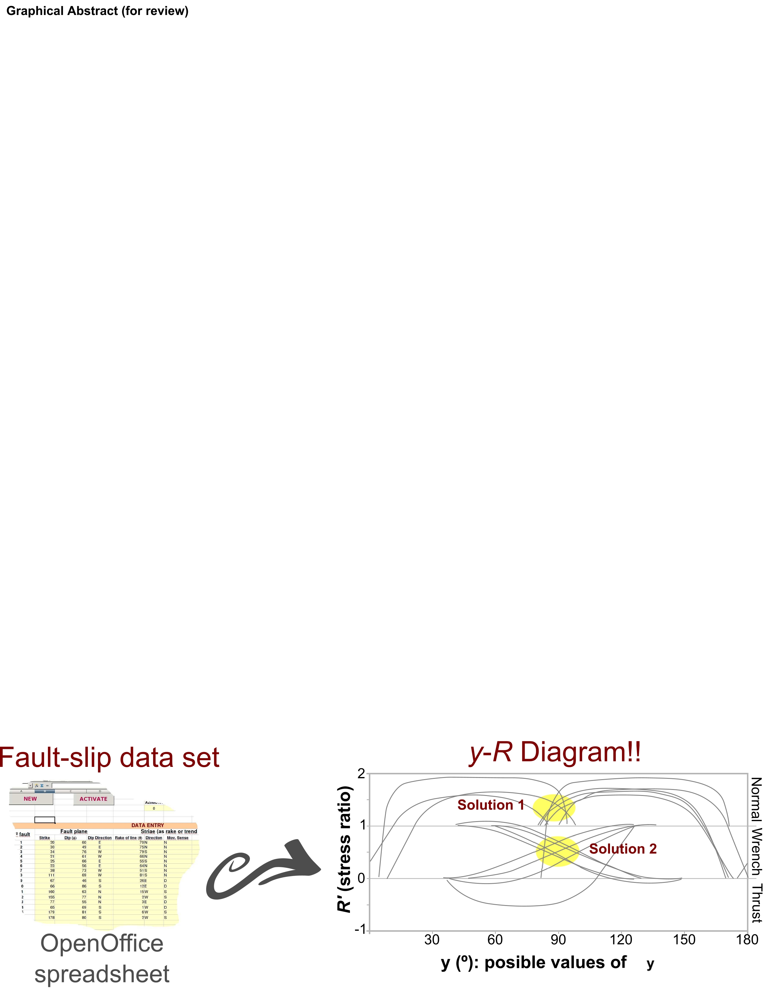 Y-gRaph: An OpenOffice application to reconstruct paleostress fields from striated faults