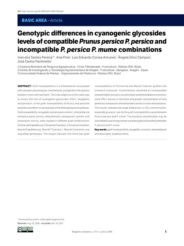 Genotypic differences in cyanogenic glycosides levels of compatible Prunus persica P. Persica and incompatible P. persica P. mume combinations