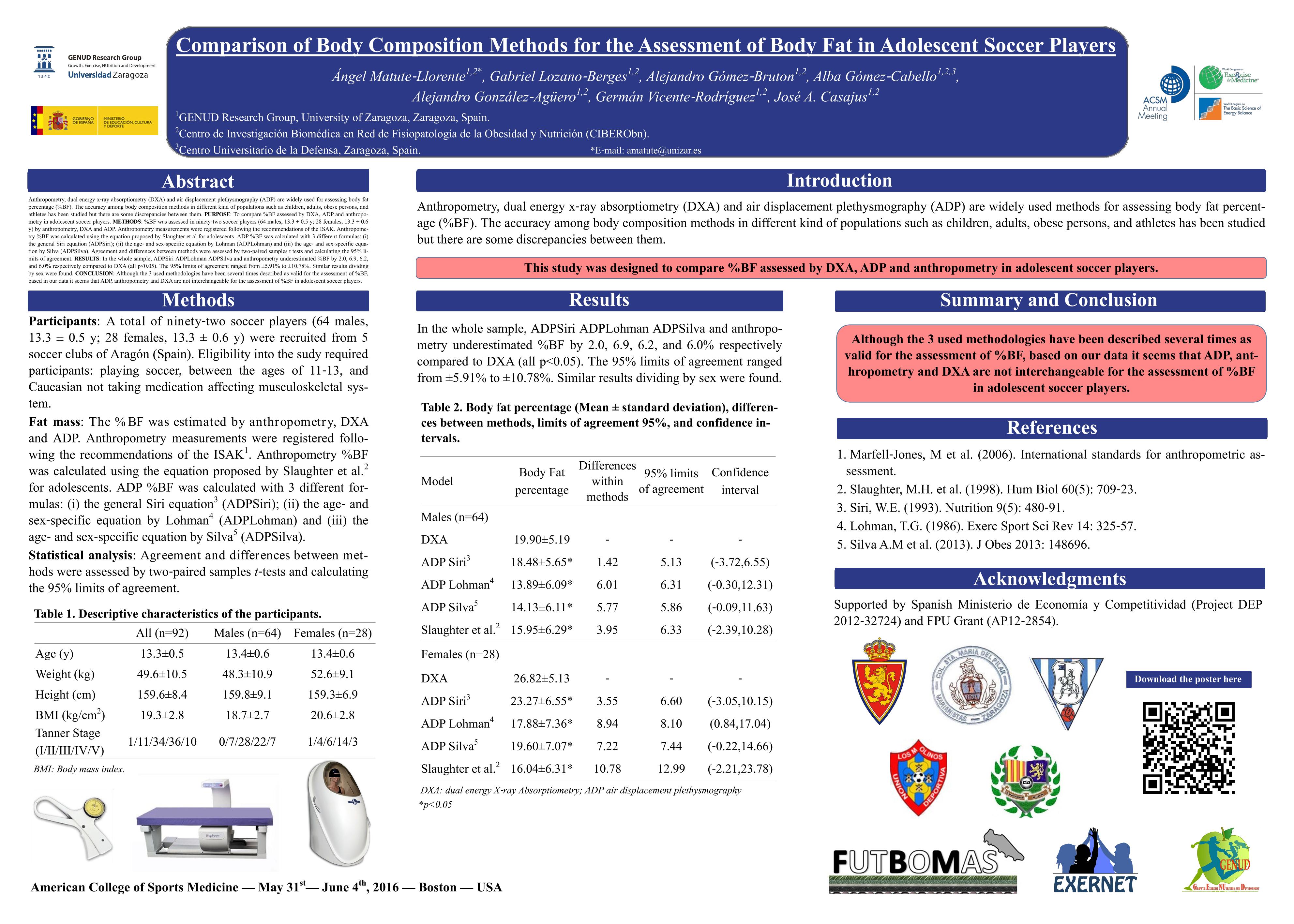 Comparison Of Body Composition Methods For The Assessment Of Body Fat In Adolescent Soccer Players