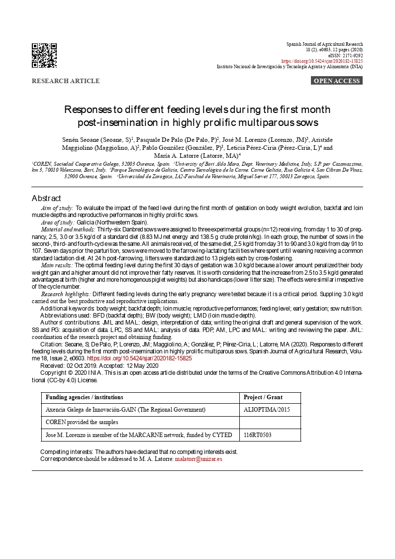 Responses to different feeding levels during the first month post-insemination in highly prolific multiparous sows